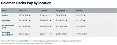 goldman sachs returnship program salary.